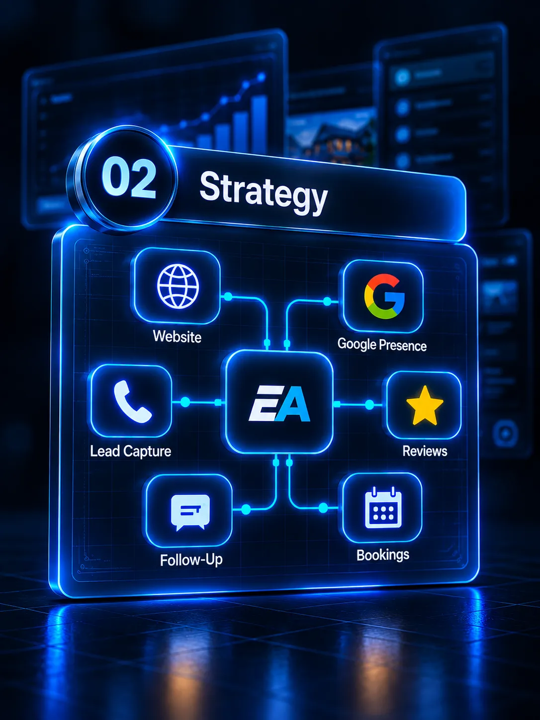 Stage 02 Strategy illustration showing connected blueprint: Website, Google Presence, Lead Capture, Reviews, Follow-Up, and Bookings around Evolution Automations core