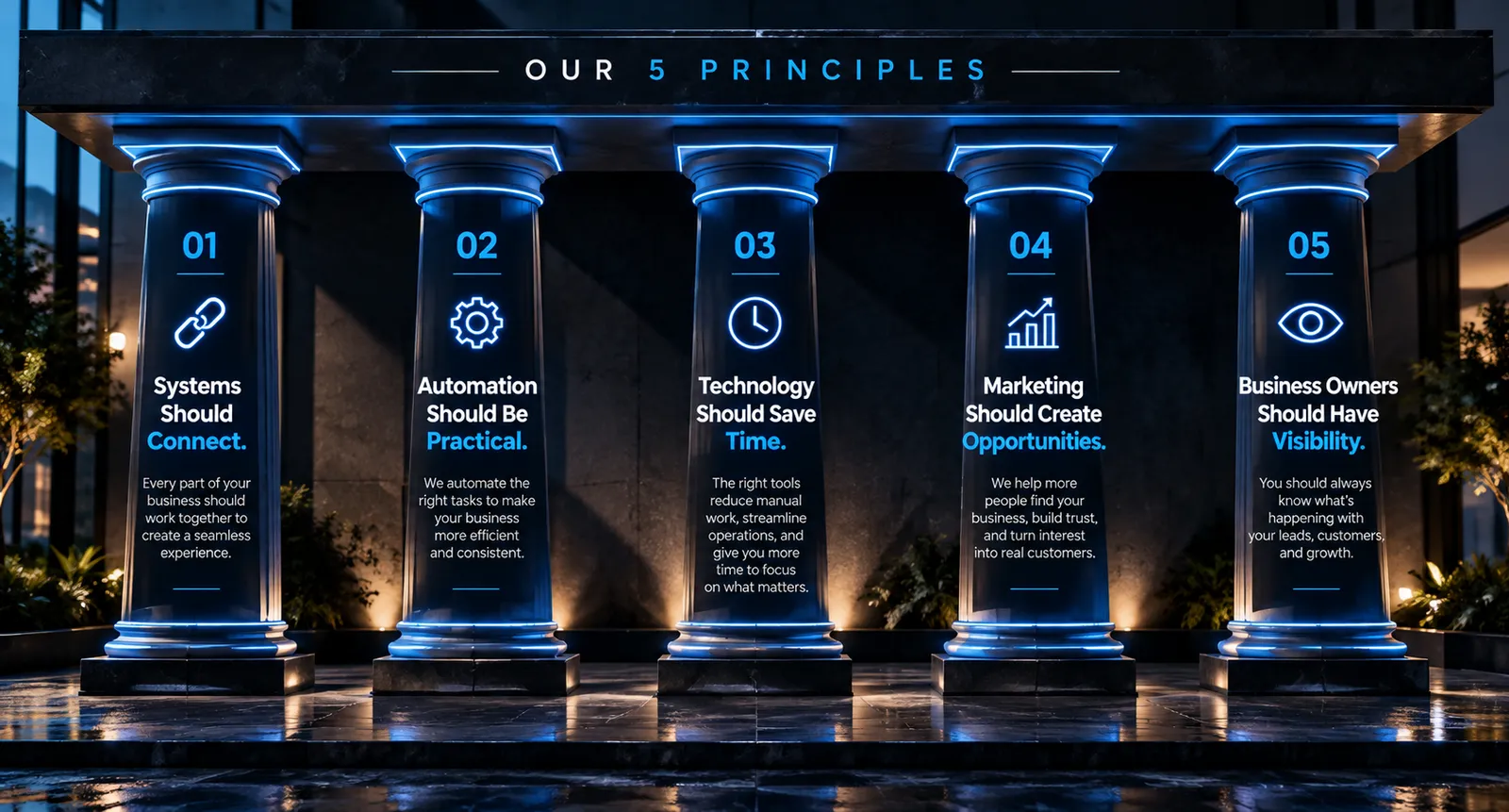 Our 5 Principles: 01 Systems Should Connect, 02 Automation Should Be Practical, 03 Technology Should Save Time, 04 Marketing Should Create Opportunities, 05 Business Owners Should Have Visibility