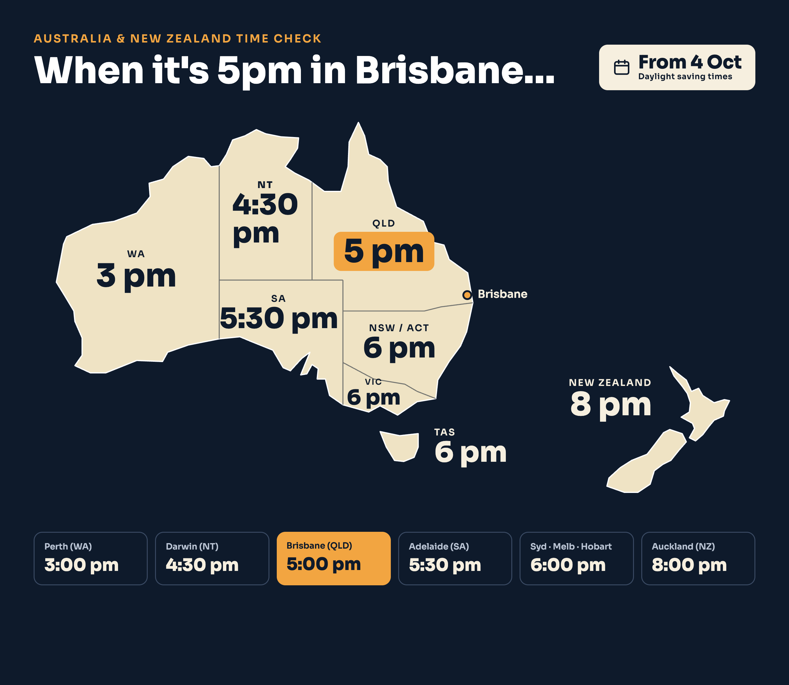 Time Zone Changes Across Australia & New Zealand (Daylight Saving)