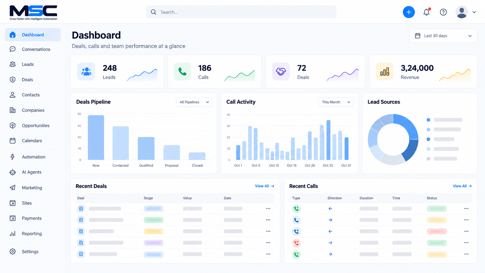 MySalesCore dashboard overview showing deals, calls, revenue and team performance