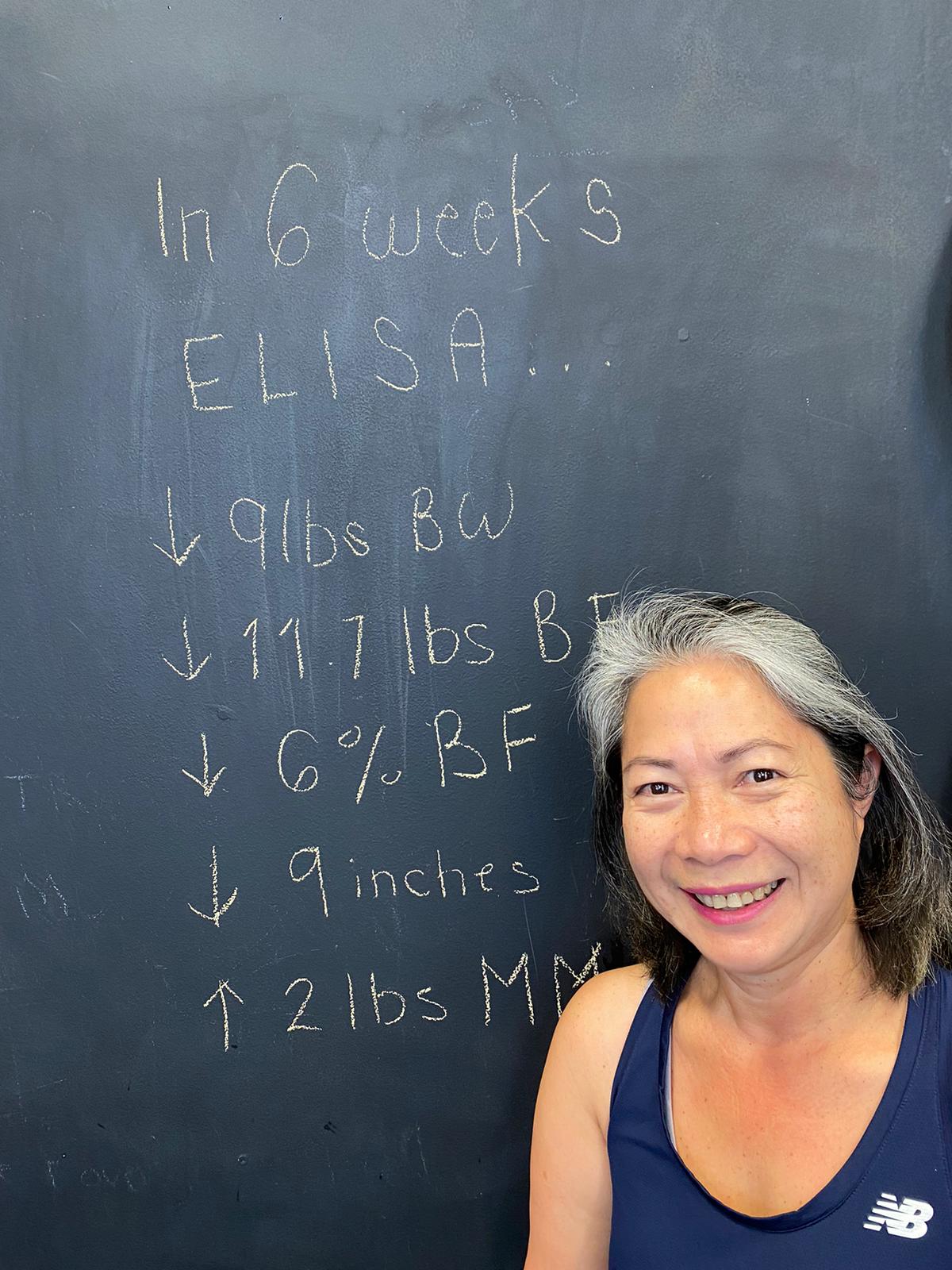Elisa results chalkboard at 360 Fitness Red Deer