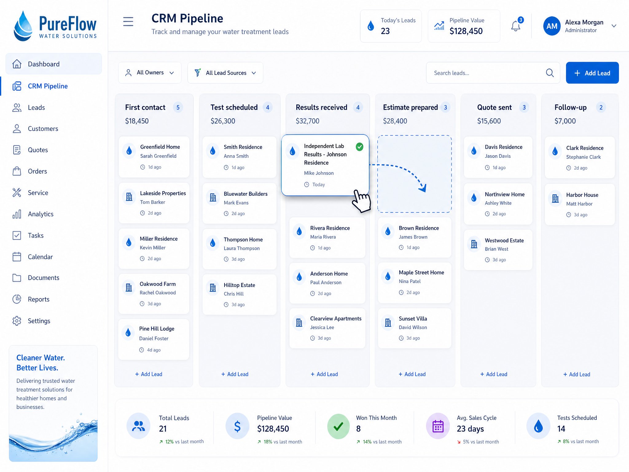 Illustrative diagram showing how to organize water test requests and quote inquiries through CRM stages from first contact to follow-up.