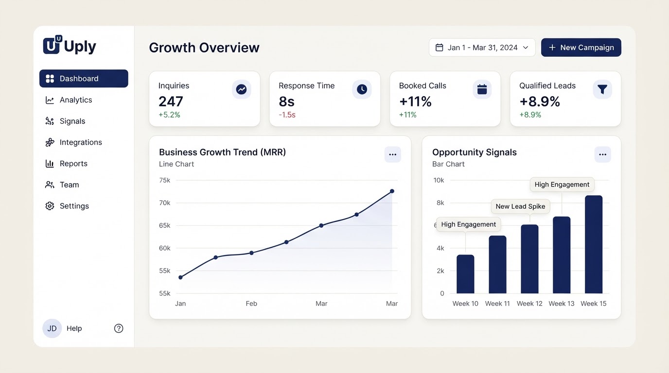 Uply™ Conversion Center™ operated dashboard
