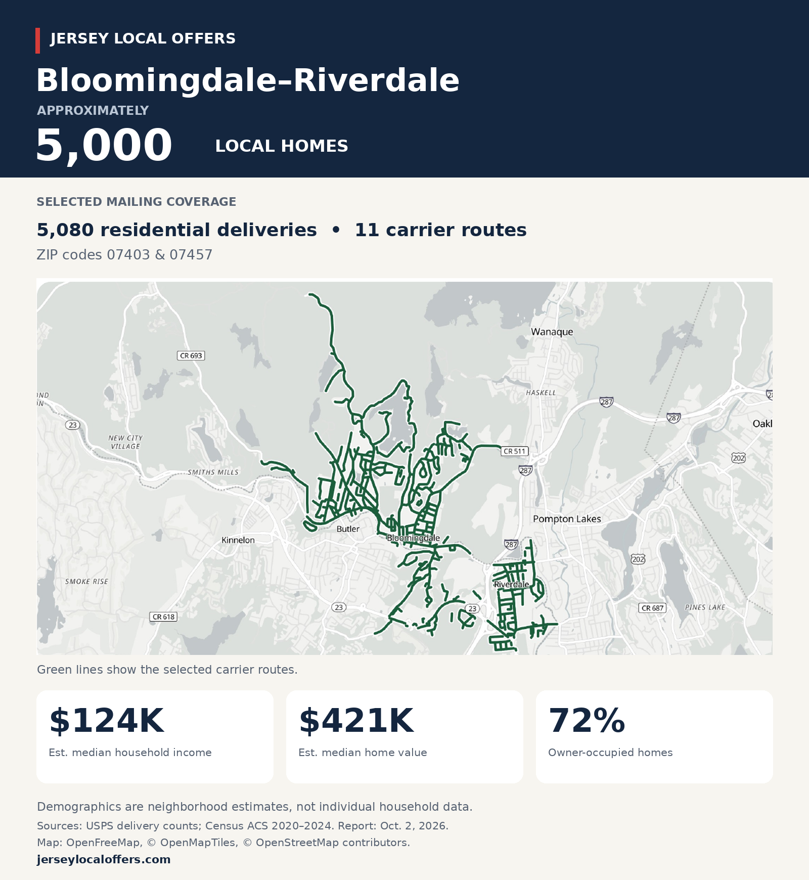 Bloomingdale–Riverdale selected USPS mailing route coverage map showing 5,080 residential deliveries across 11 carrier routes in ZIP codes 07403 and 07457