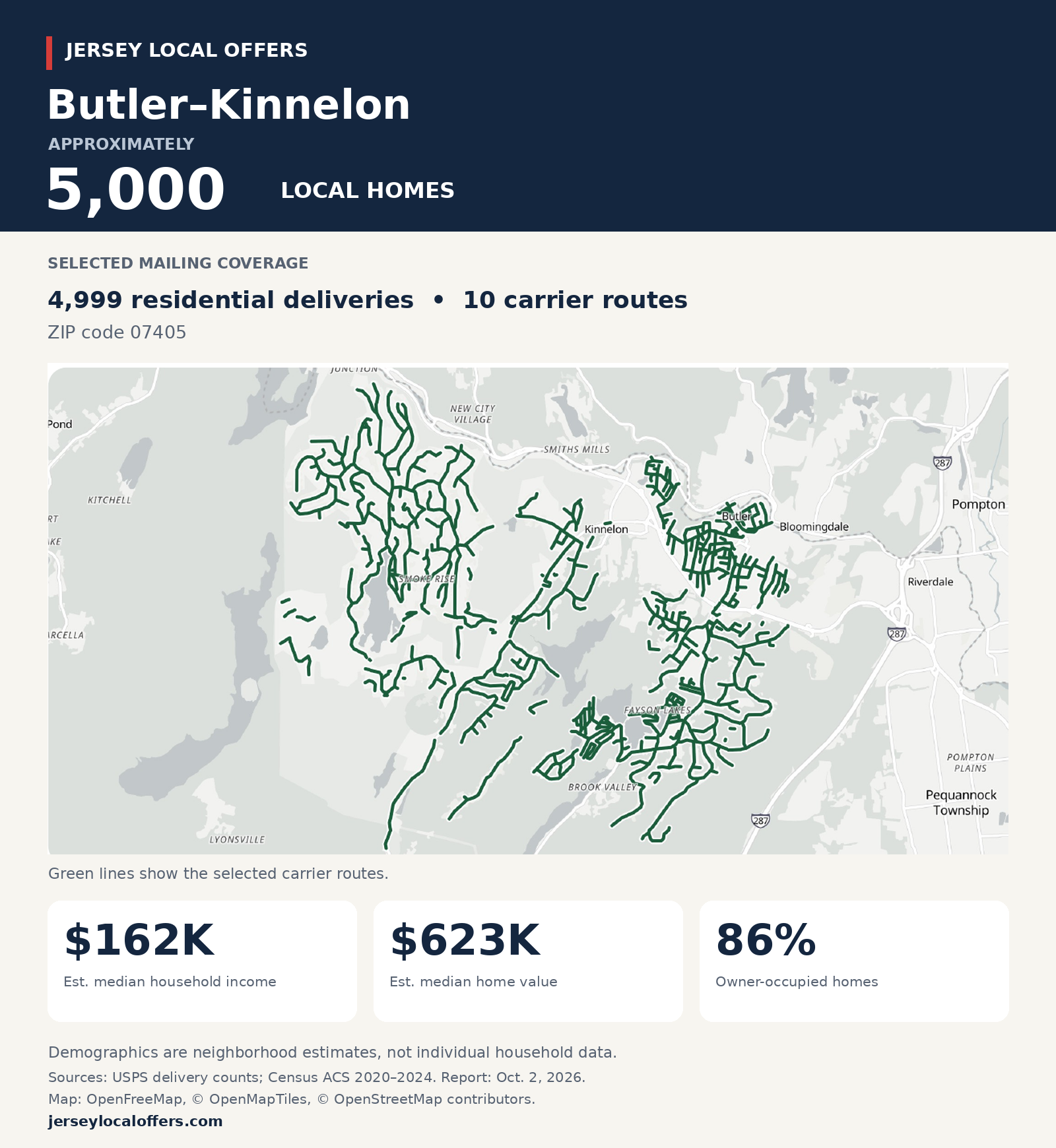 Butler–Kinnelon selected USPS mailing route coverage map showing 4,999 residential deliveries across 10 carrier routes in ZIP code 07405
