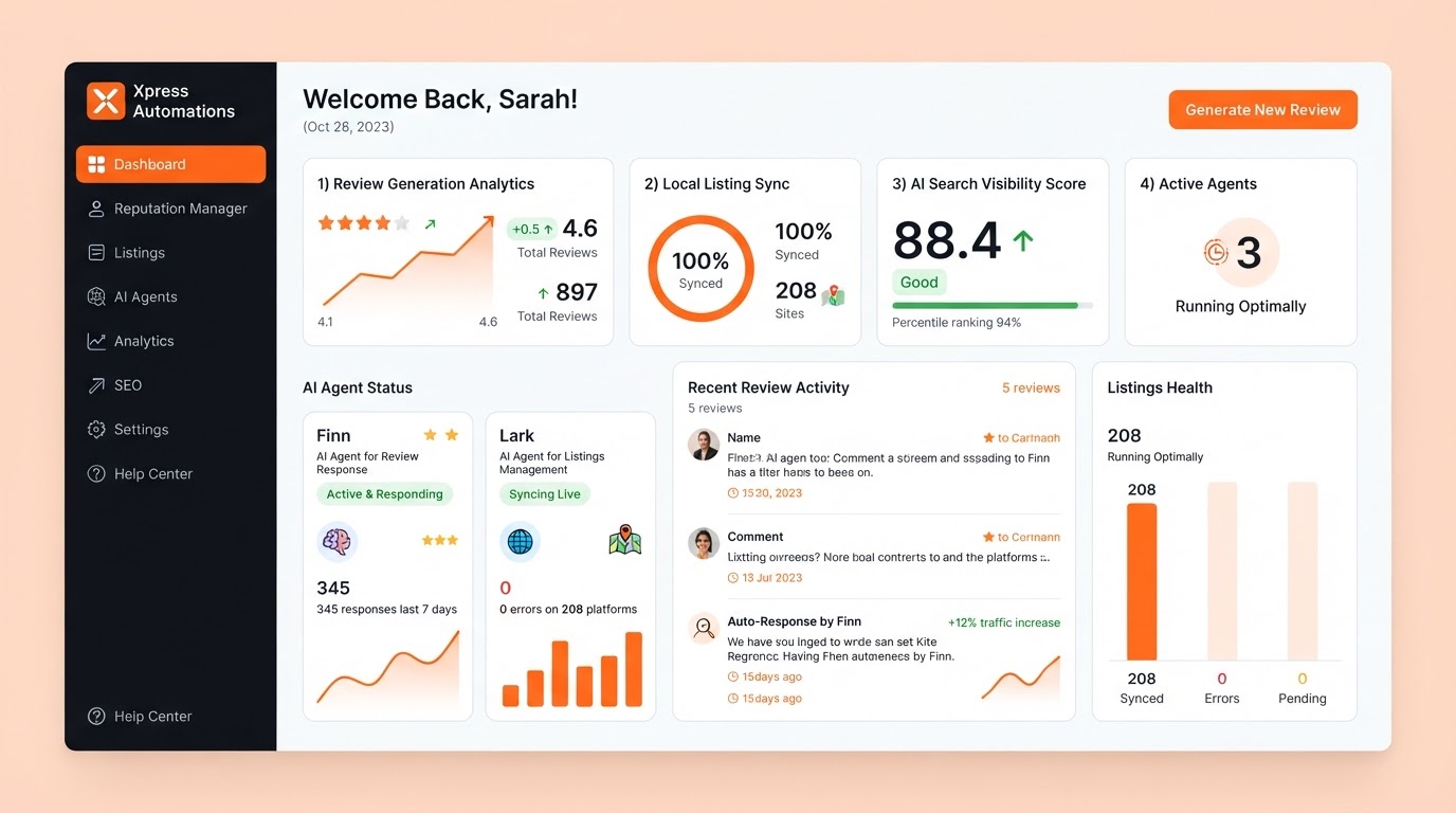 Xpress Automations agentic reputation and growth dashboard showing reviews, listings, and customer sentiment analytics
