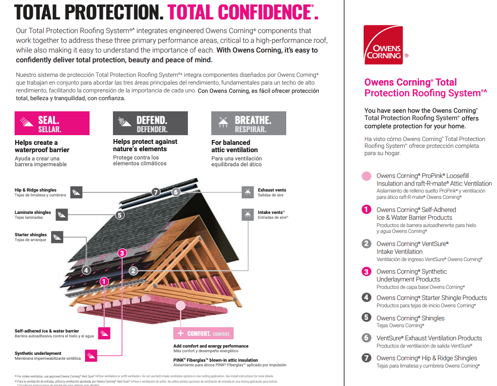Owens Corning Total Protection Roofing System Diagram