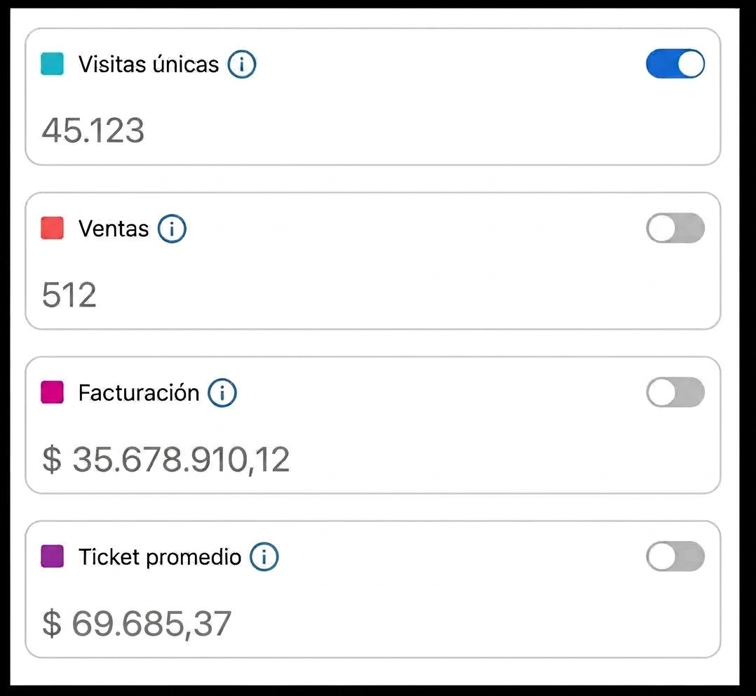  $35.000.000 de facturación en 60 días
