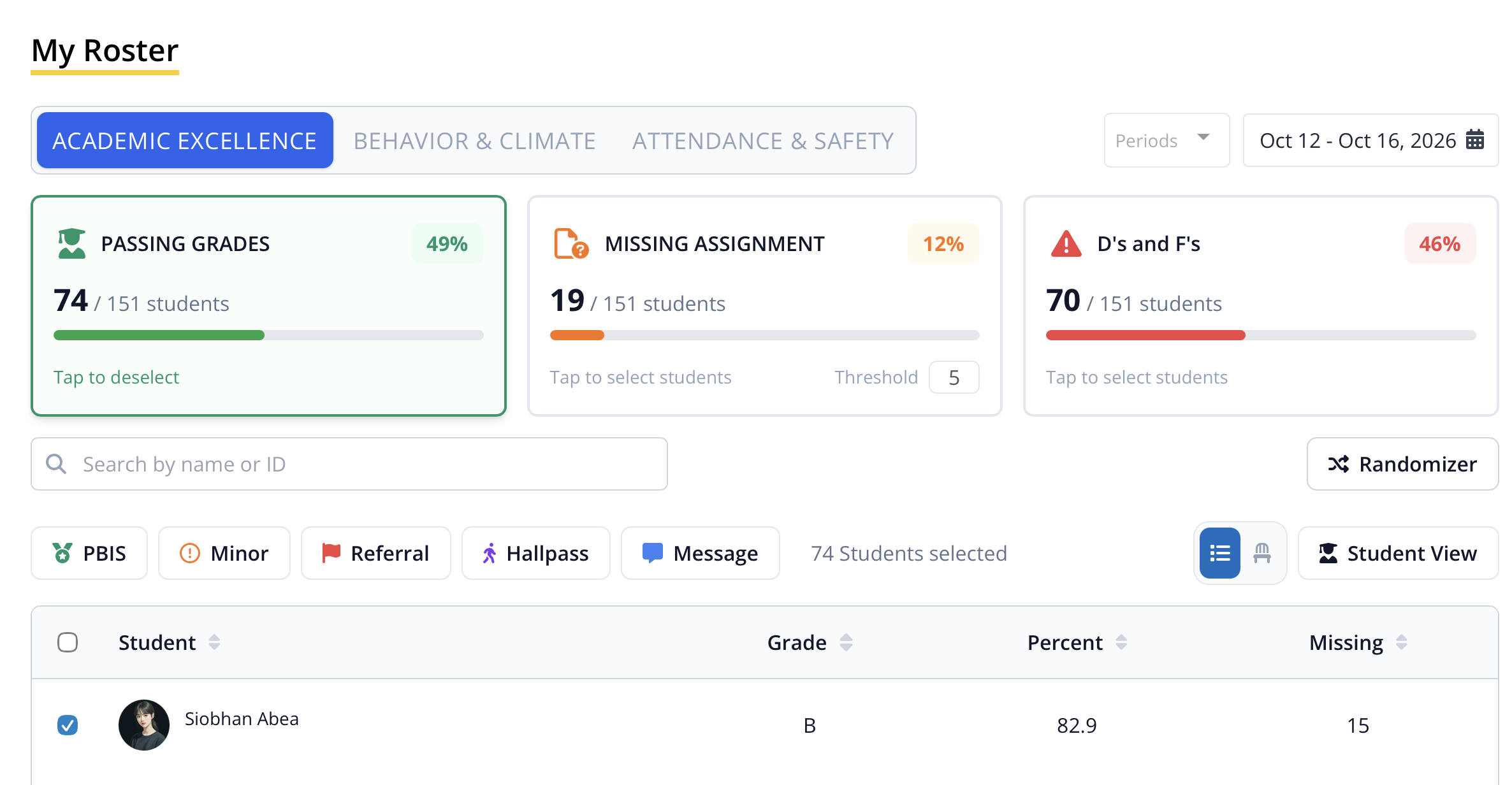 Teacher dashboard with attendance, behavior, and intervention charts