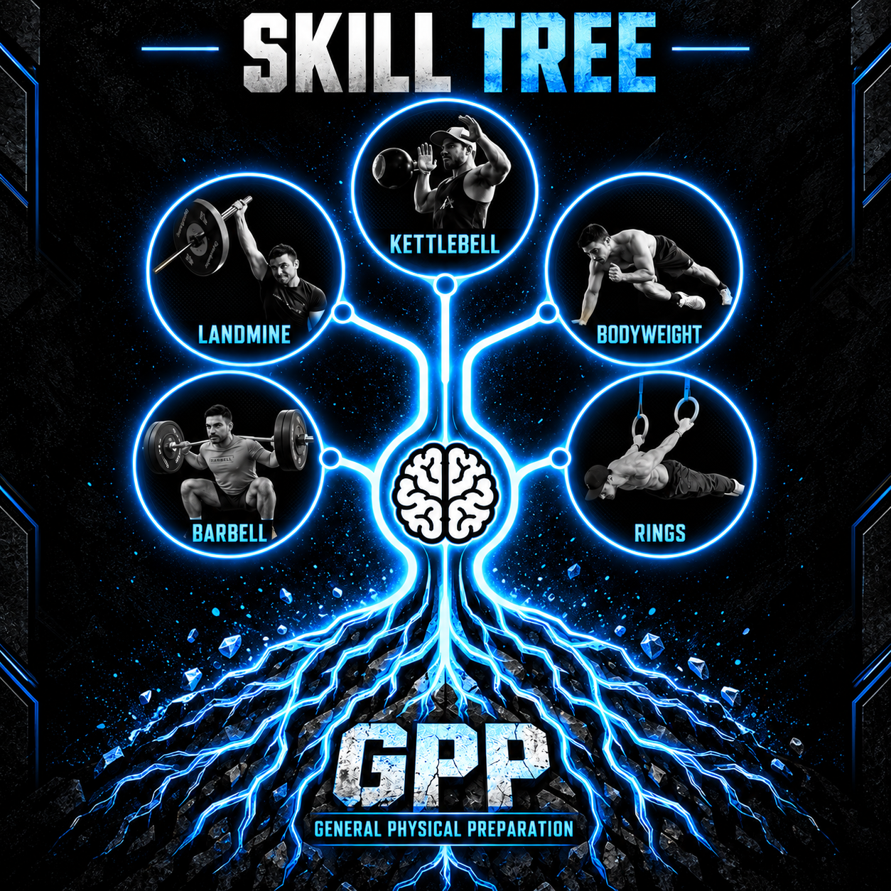 5 Elements Skill Tree PDF – dein Trainingsweg zum Ziel