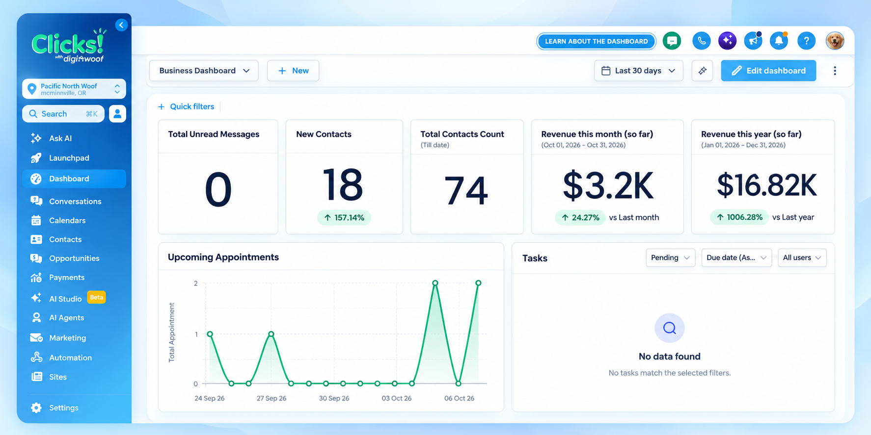 Clicks with DigiWoof dashboard showing business metrics, messages, contacts, and upcoming appointments