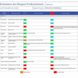 Exemple de tableau DUERP Evaluation des Risques Professionnels