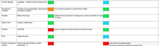 Neuf principes généraux de prévention - Article L4121-2