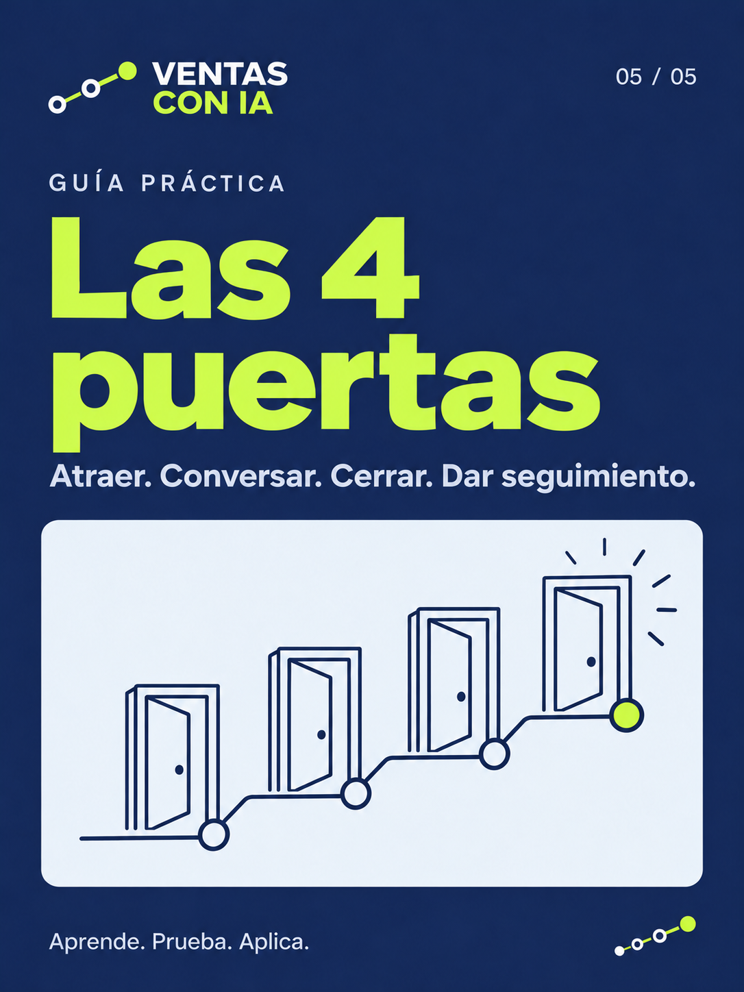 Portada de la guía Las 4 puertas