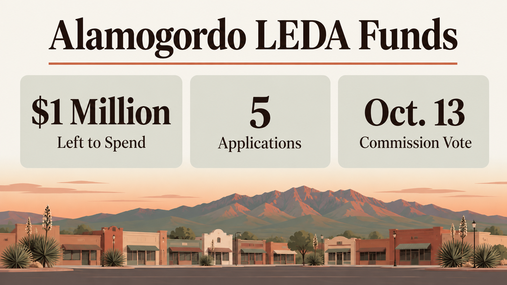 Illustrated stat card on cream with a serif headline reading Alamogordo LEDA Funds and three sage tiles showing  Million left to spend, 5 applications and an Oct. 13 commission vote