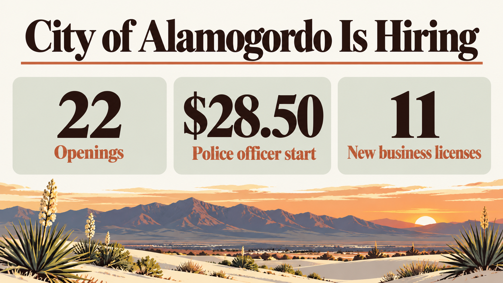 Stat card on cream with sage tiles reading City of Alamogordo Is Hiring, 22 openings, $28.50 police officer starting rate, 11 new business licenses
