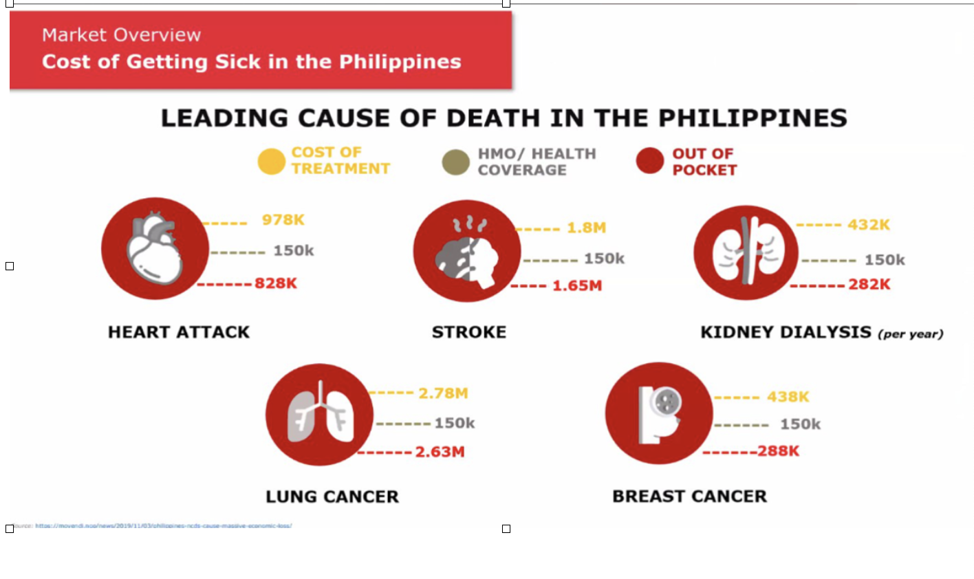 Cost of getting sick in the Philippines vs typical HMO coverage