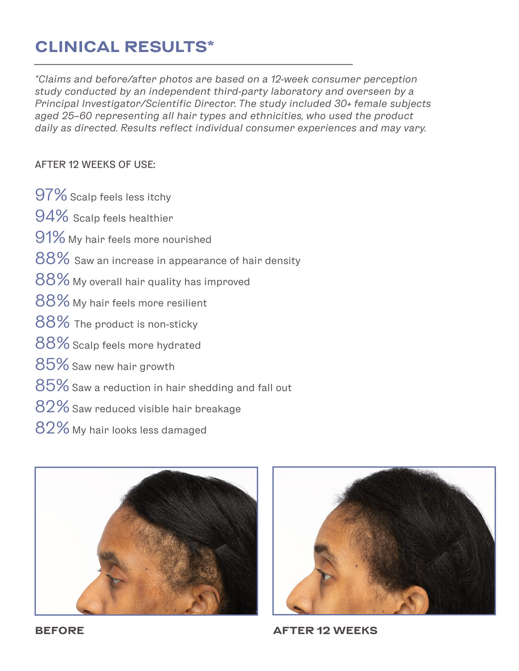 Official LimeLife 12-Week Clinical Study Results and Before/After Progression