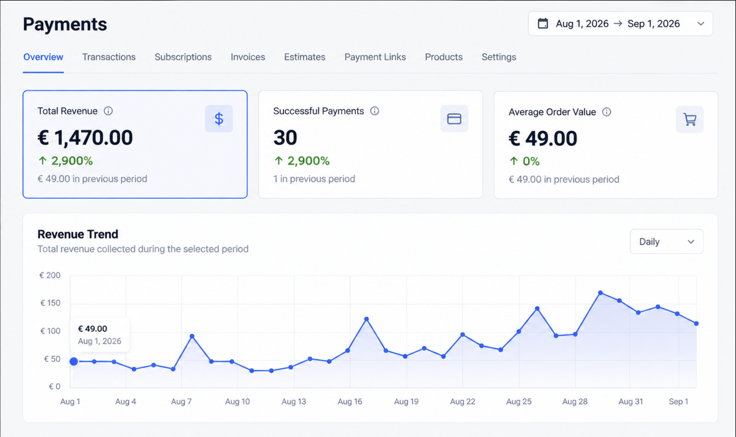 Marek AI document parser Stripe dashboard showing €1,470.00 total revenue (+2,900%)