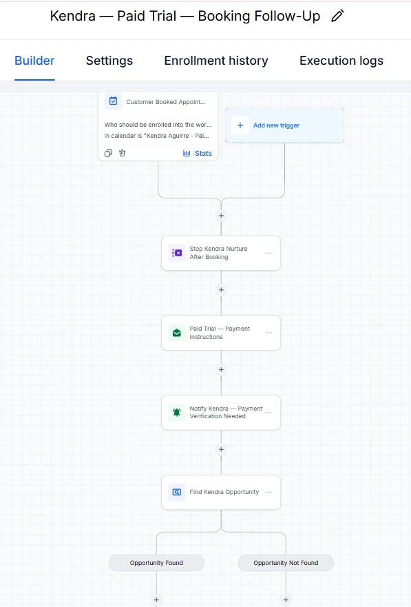 Kendra Aguirre implemented workflow for paid trial booking follow-up and CRM opportunity tracking
