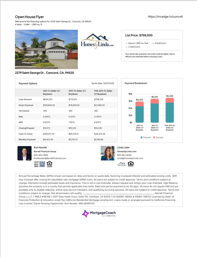 Example Co-Branded Open House Financing Flyer for 2279 Saint George Dr with loan options and payment chart