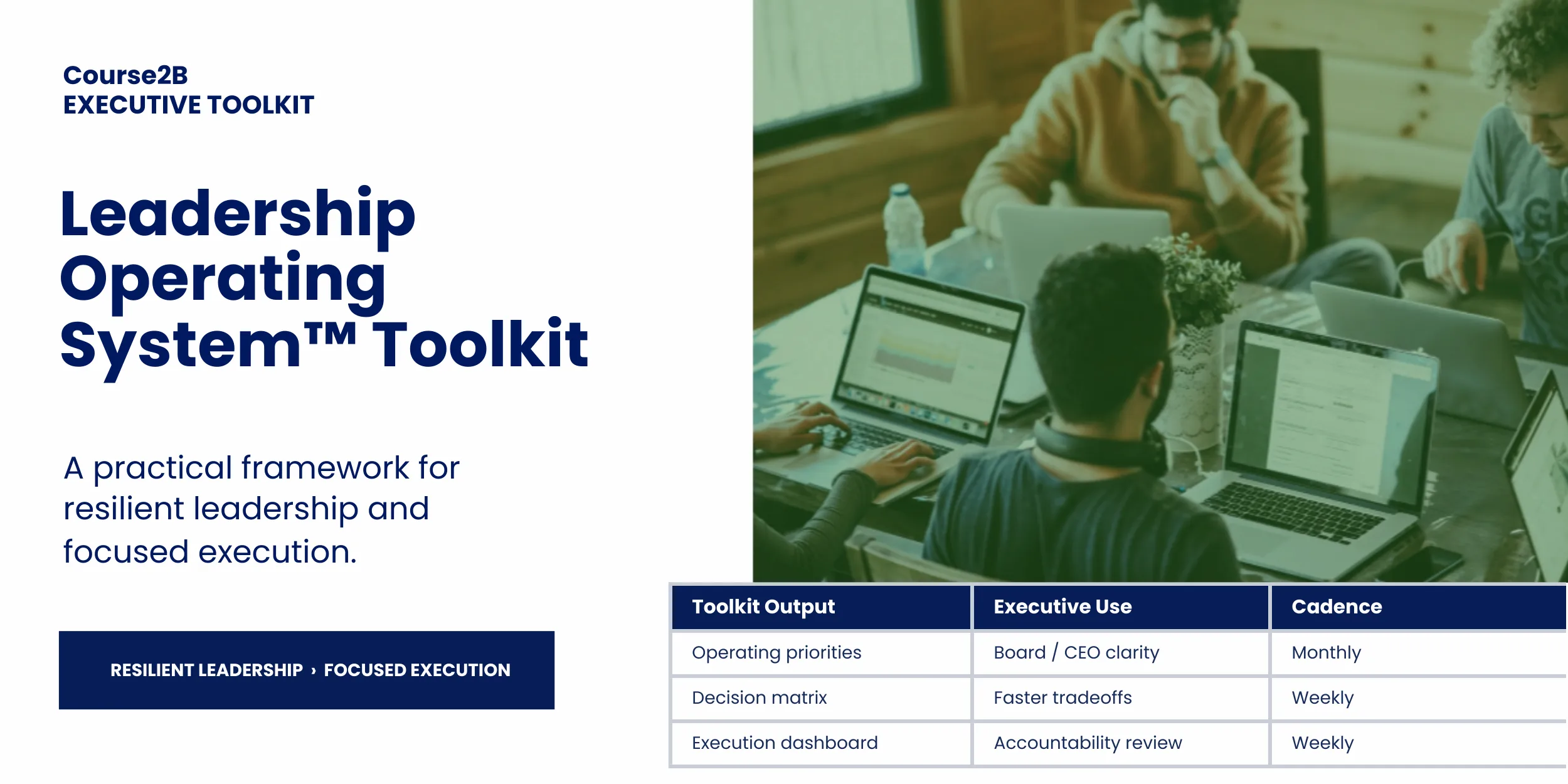 Meeting Architecture — Framework template preview