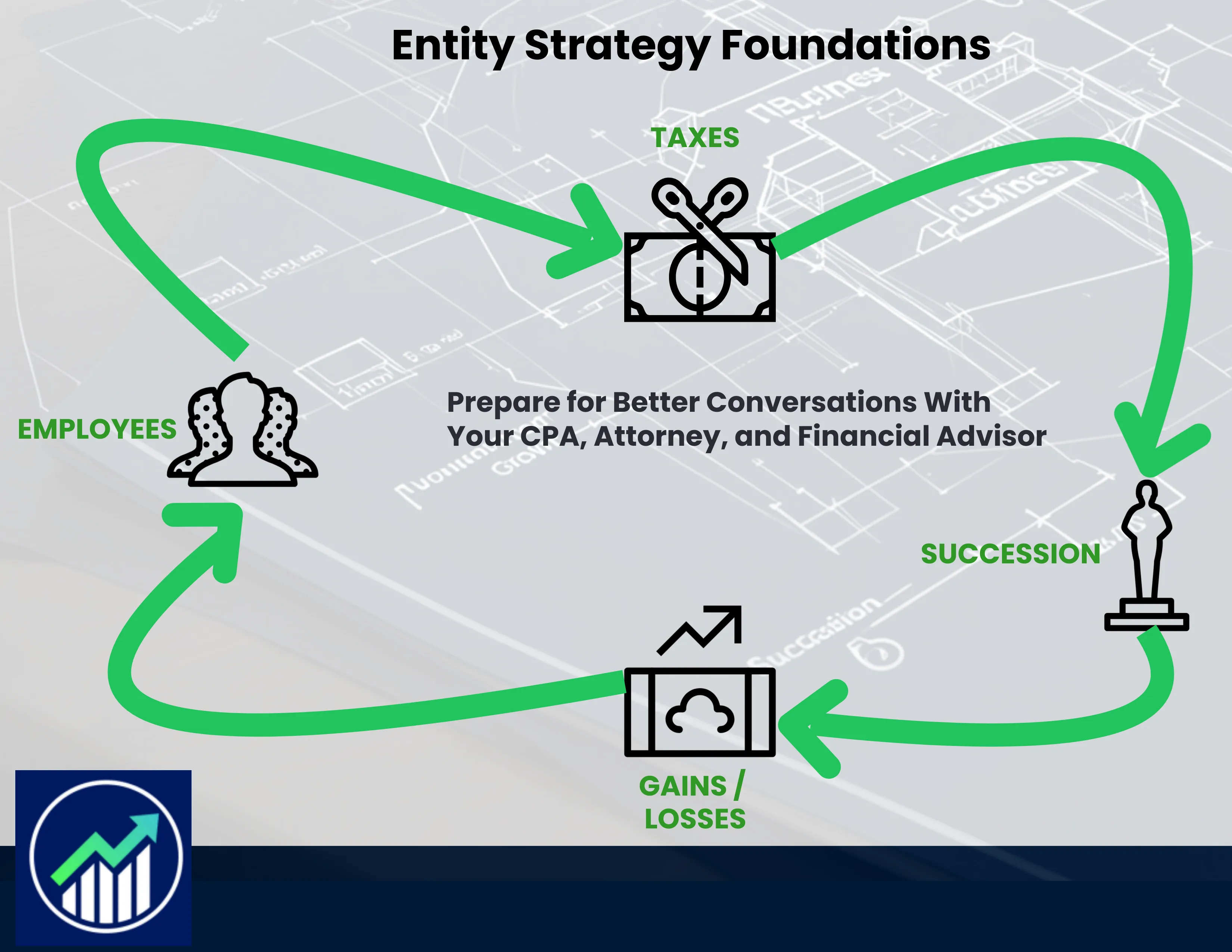 Course 3A — Executive Strategic Framework: Entity Strategy Foundations™