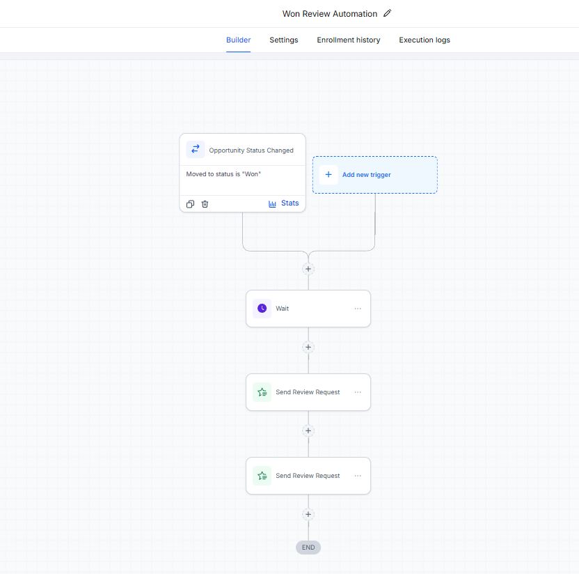 RunLDA Workflow Automation builder showing trigger on status Won, wait step, and review request sequence