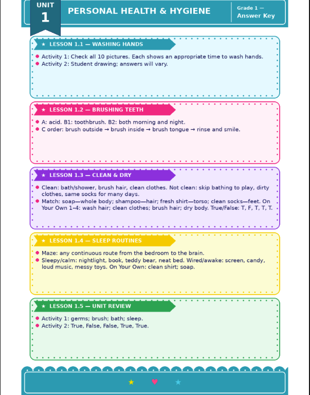 Unit 1 Answer Key — Personal Health & Hygiene