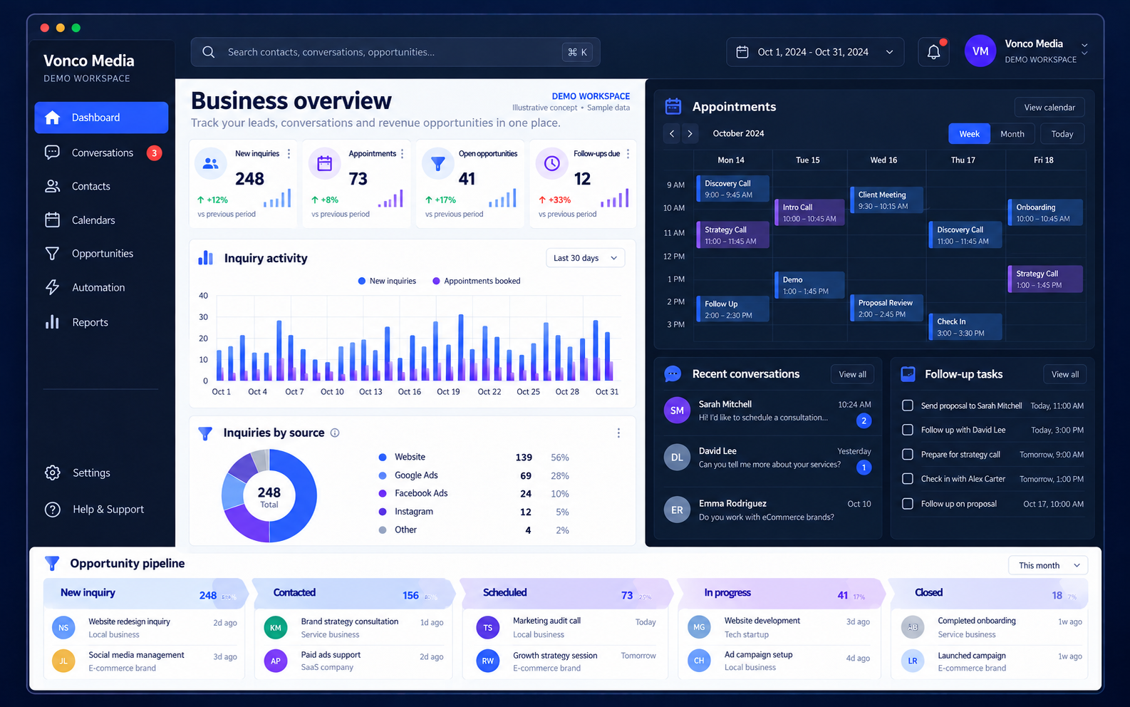 Vonco Media business dashboard overview with appointments, inquiry activity and pipeline