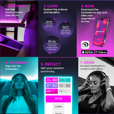 Somadome User Journey: Discover, Learn, Book, Experience, Reflect, Grow