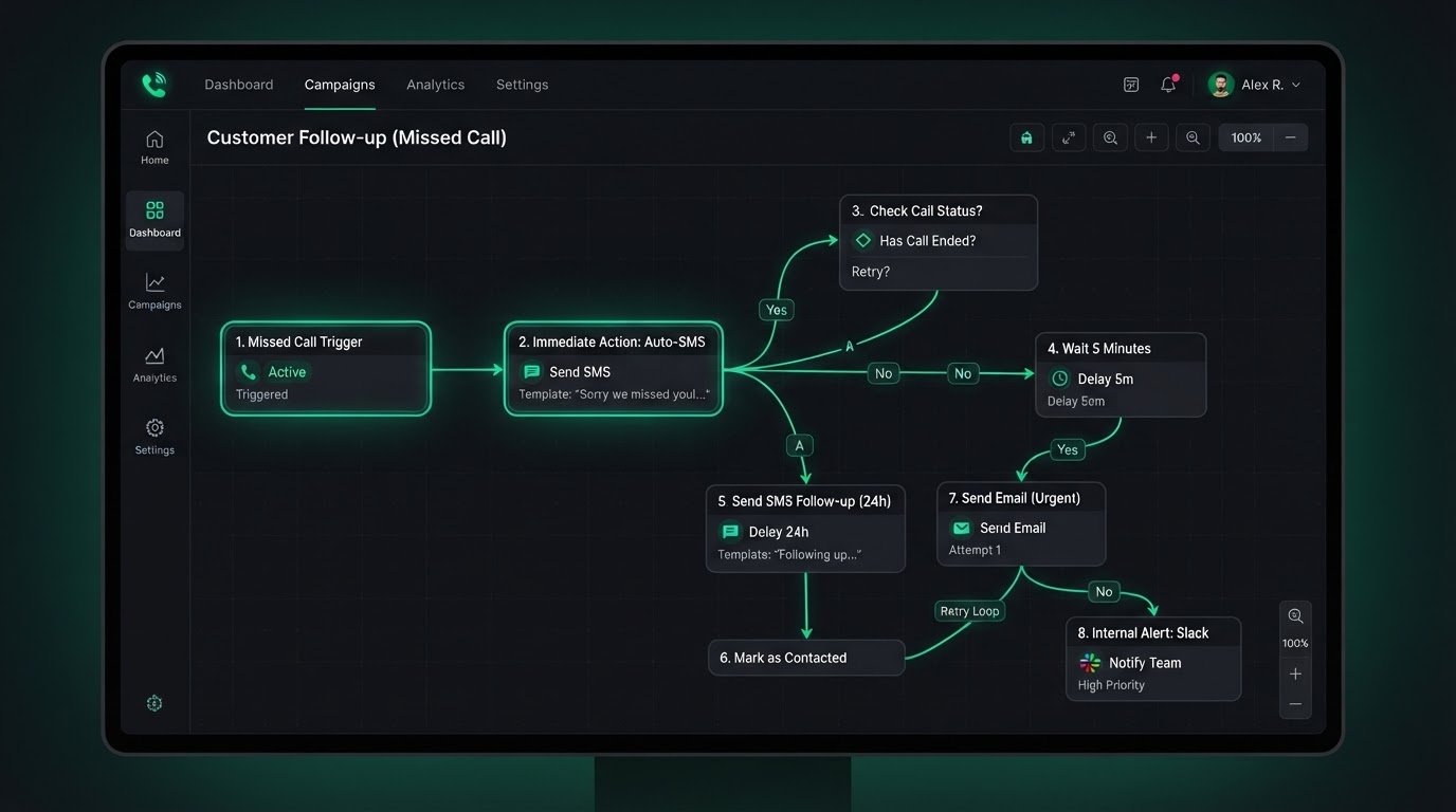 FleetScale CRM unified multi-channel inbox dashboard