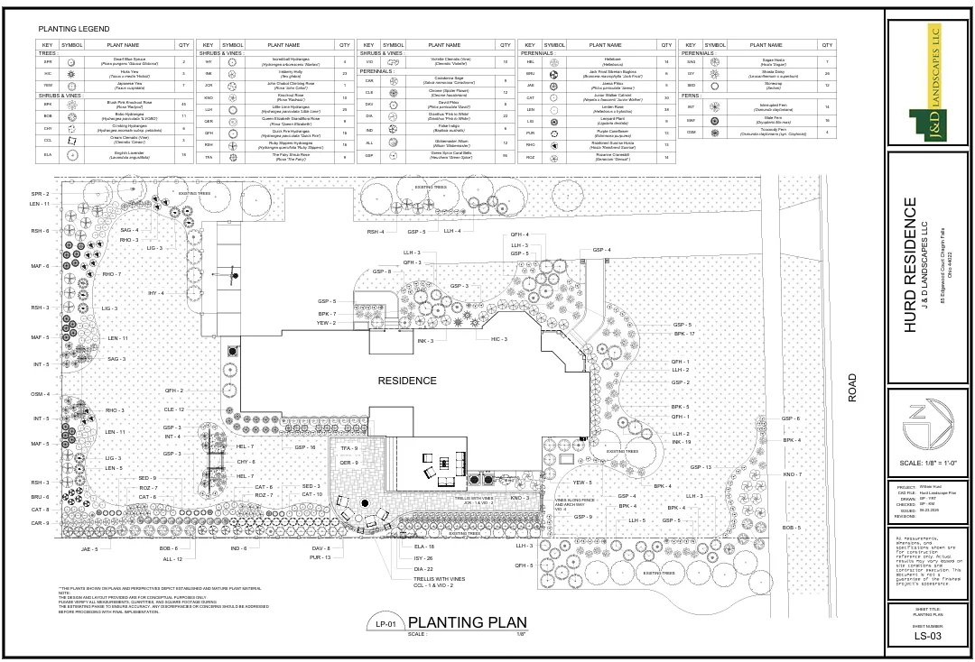 Detailed Master Planting Plan
