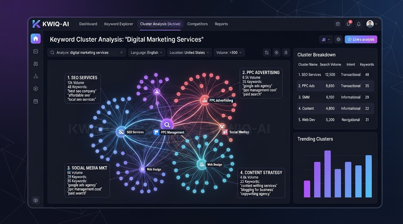 AI keyword research tool showing search terms being analyzed and grouped by intent with keyword clusters and search volume data