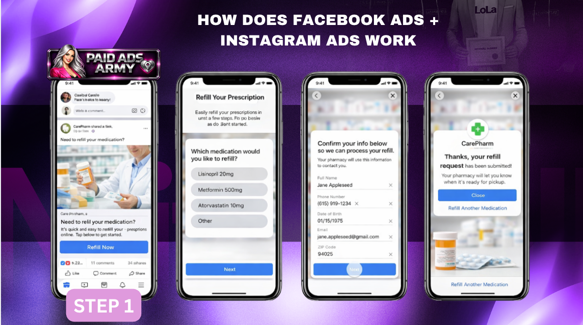 How Facebook Ads + Instagram Ads Work