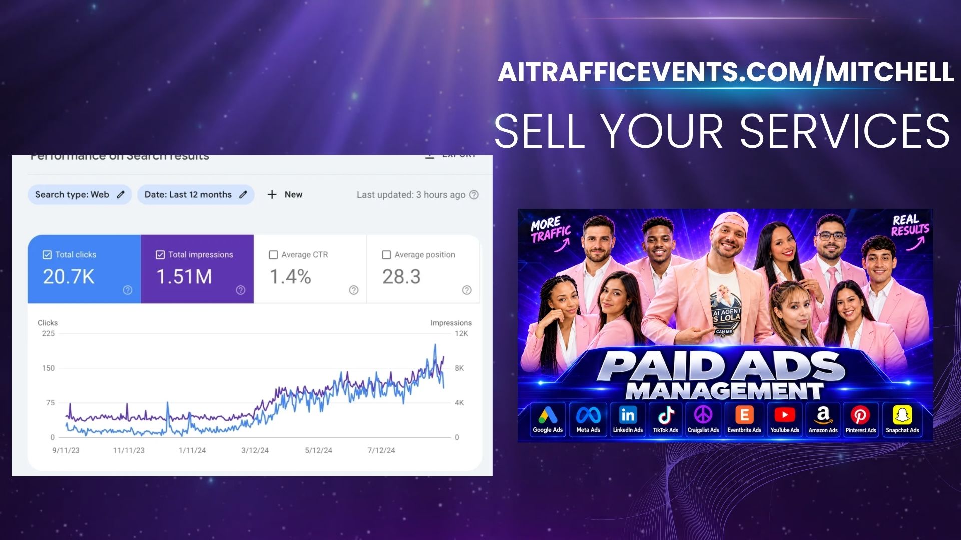 Real Search Traffic Growth — 1.51M Impressions