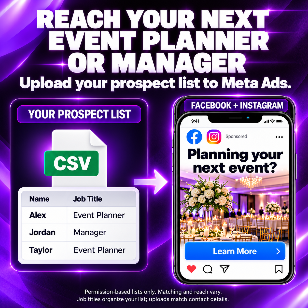 How Facebook Ads + Instagram Ads Work
