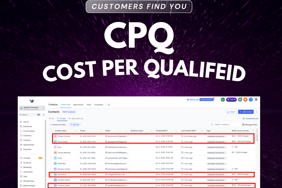 CPQ · Cost Per Qualified Customer