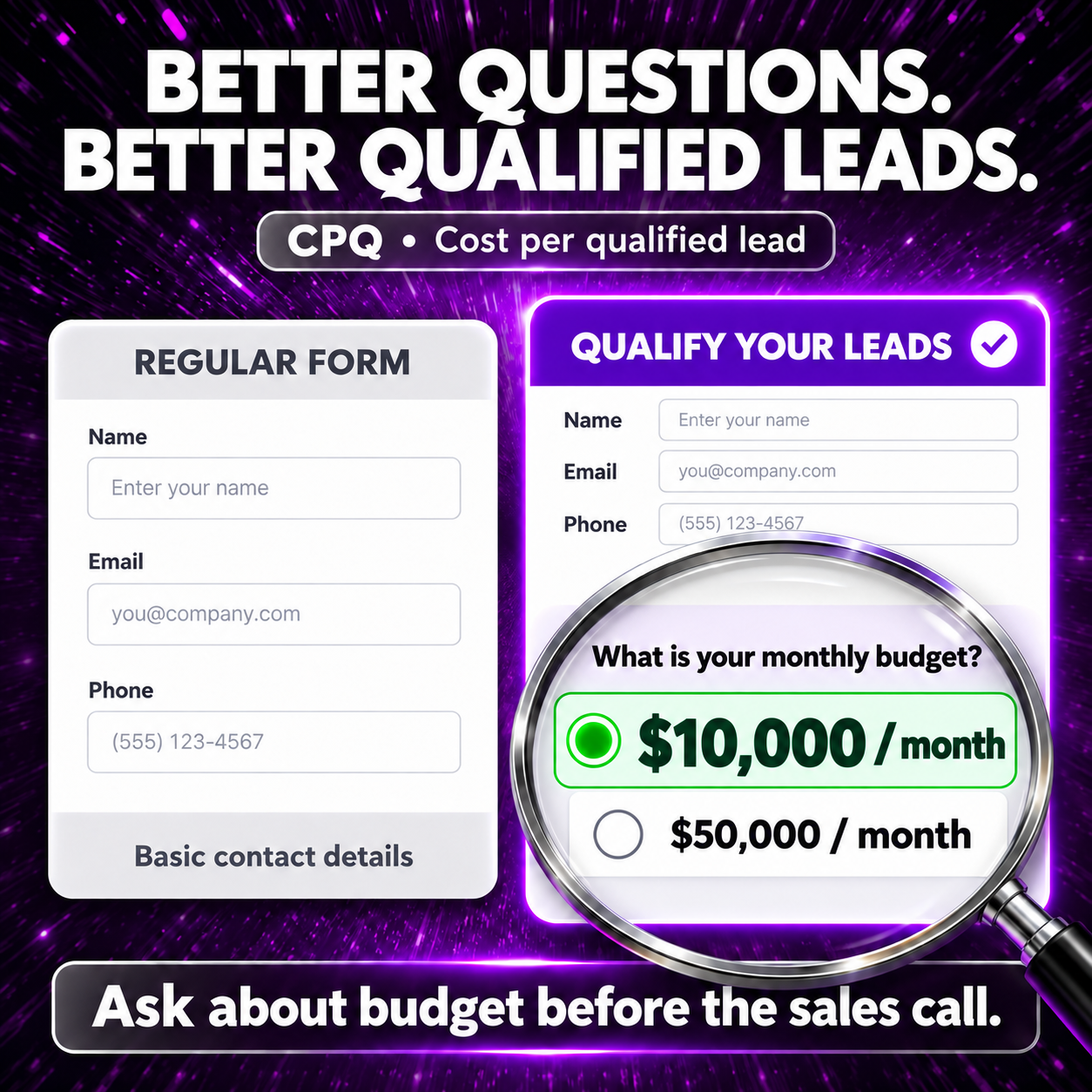 CPQ · Cost Per Qualified Customer - Qualified Leads
