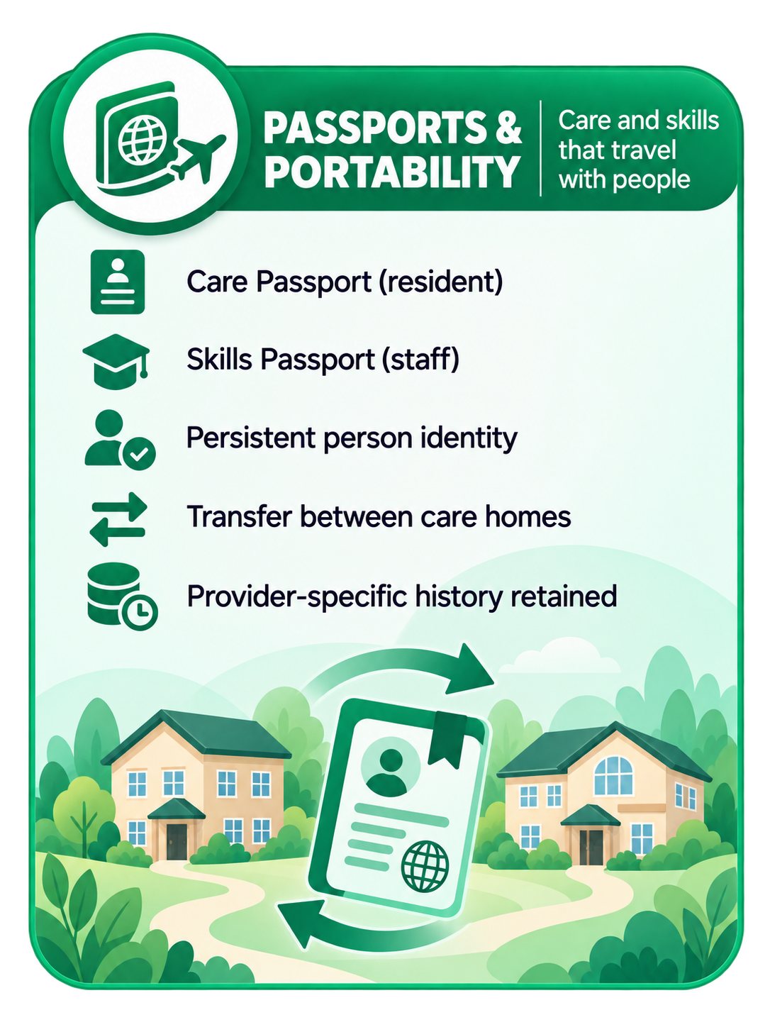PASSPORTS & PORTABILITY