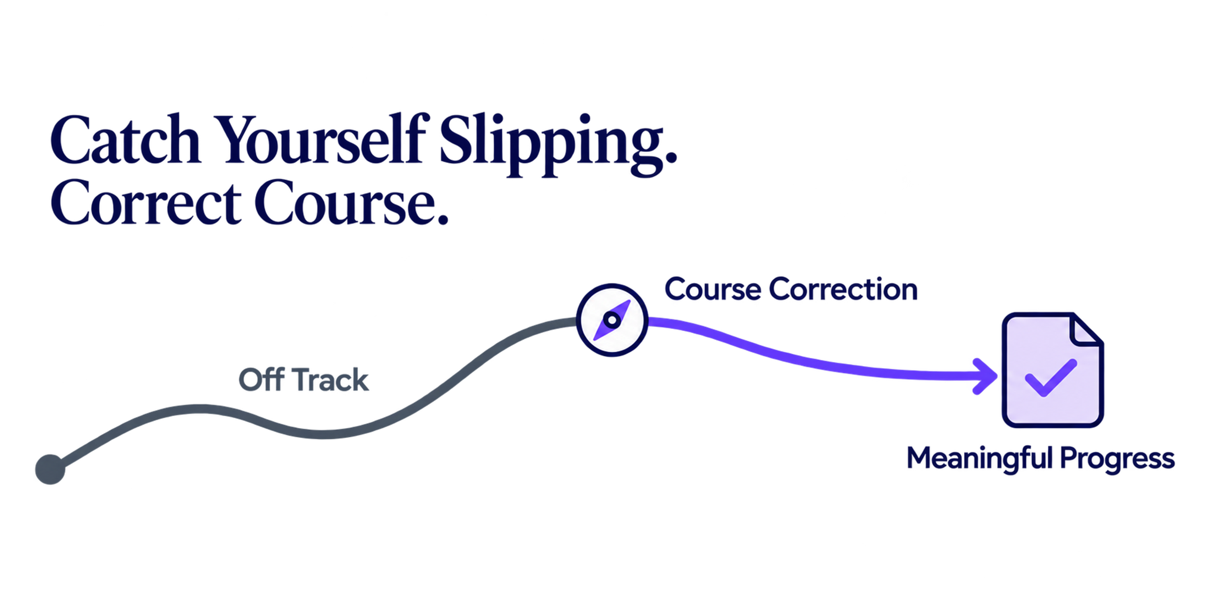 A wandering route changes direction at a compass marker and leads toward completed work, illustrating course correction and meaningful progress.