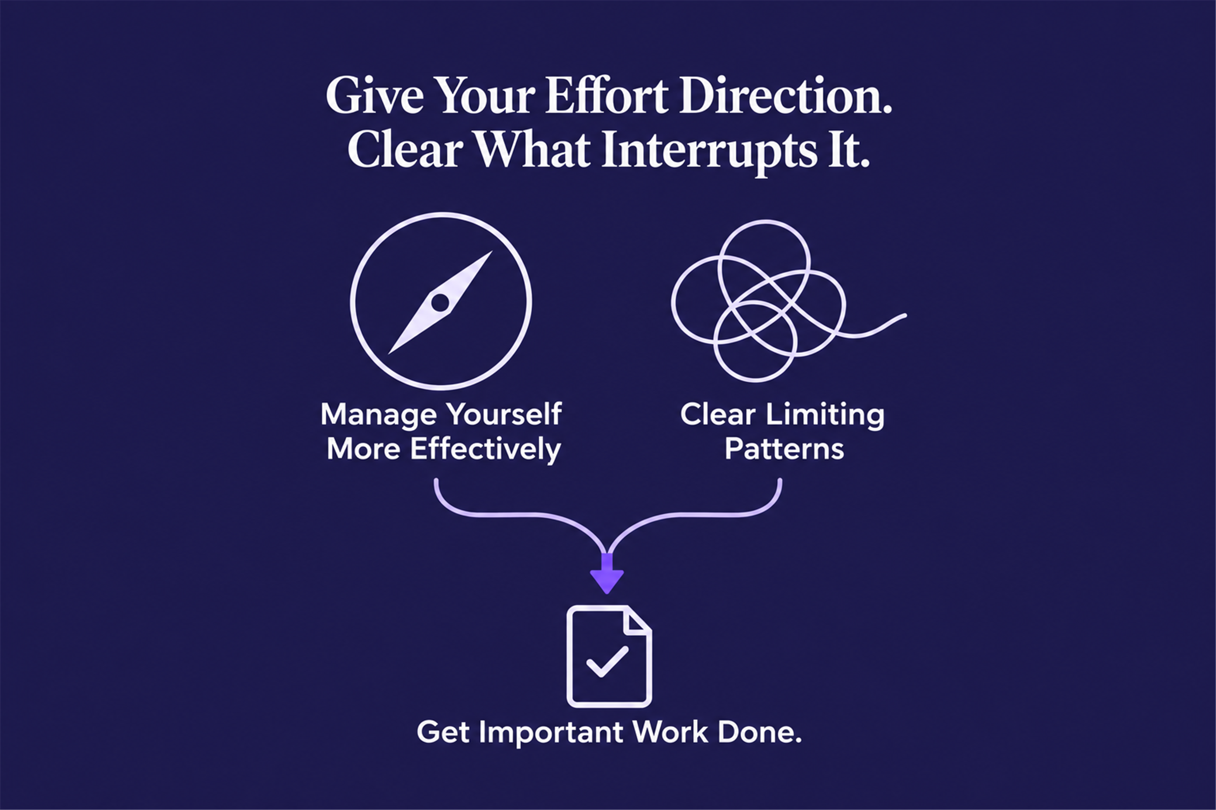 Managing yourself more effectively and clearing limiting patterns work together to help you get important work done.