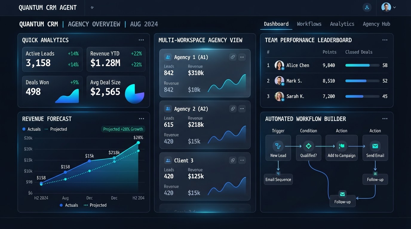 Growth plan dashboard preview