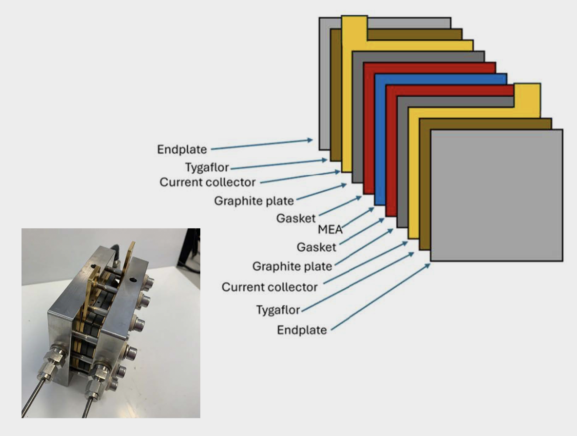Electrochemical Hydrogen Compression (EHC) system developed by BSH Limited in collaboration with Queen's University — compressing and purifying hydrogen in one step