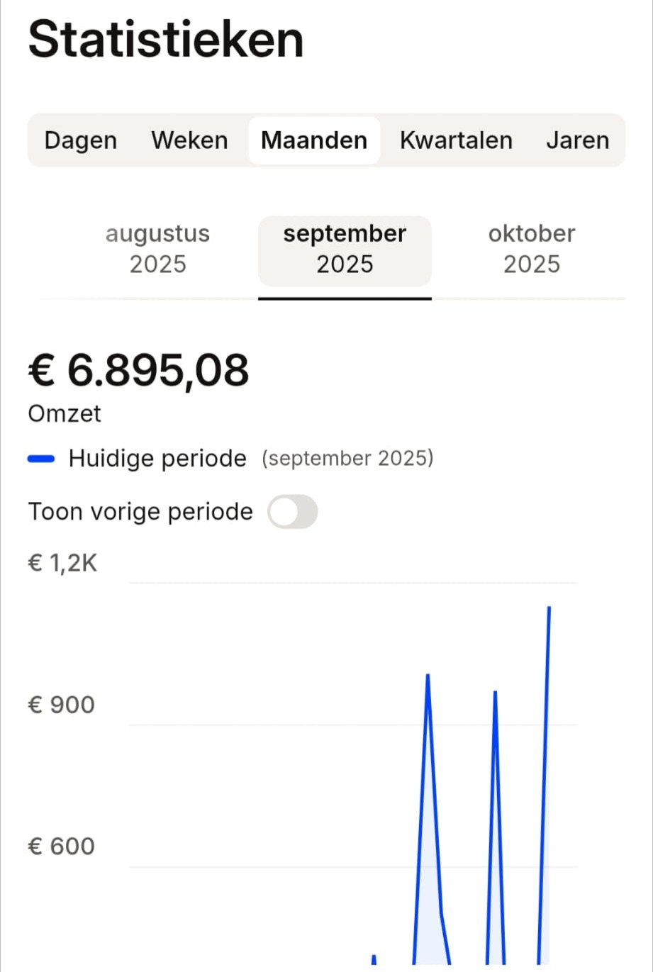Omzet statistieken september