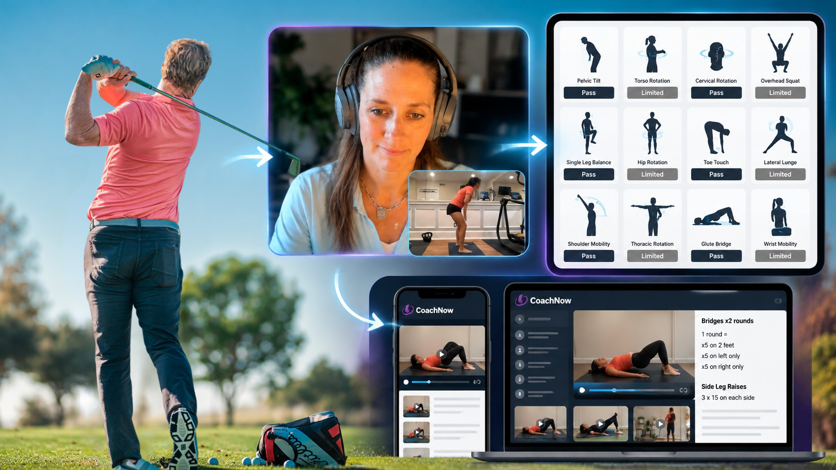 LGP body-swing connection infographic showing golfer, live coach assessment, movement screening tests, and CoachNow training protocols