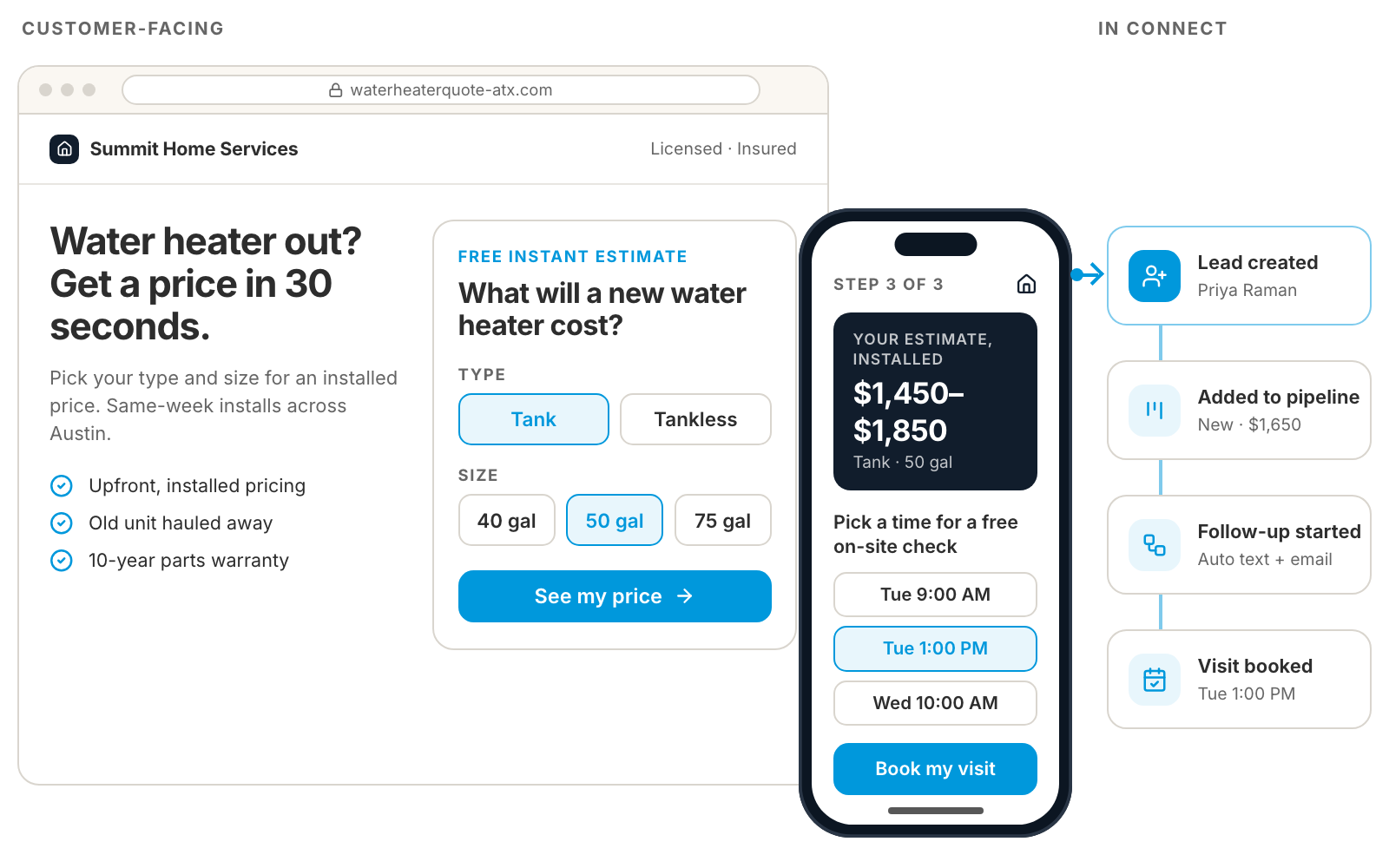Revaros Connect customer-facing estimate funnel connected to pipeline