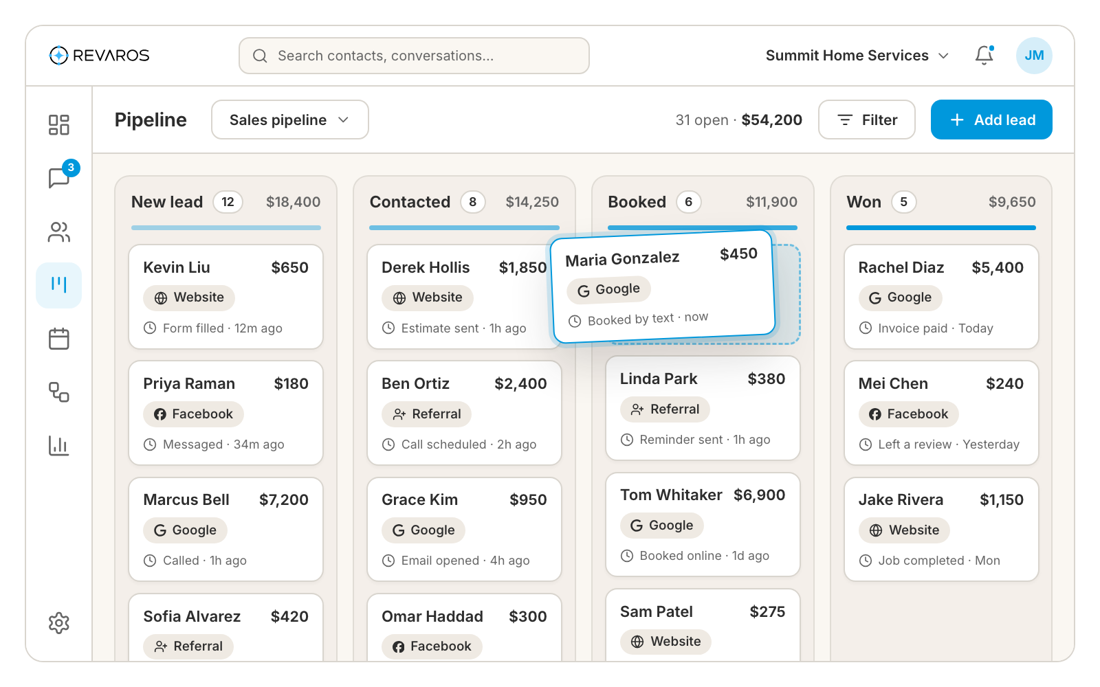 Revaros Connect sales pipeline