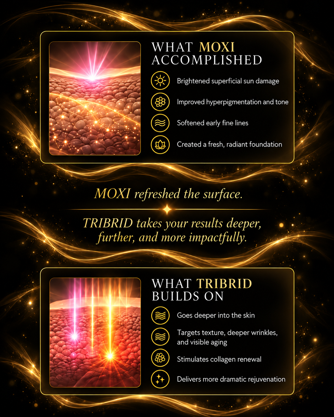 What MOXI Accomplished versus What TRIBRID Builds On
