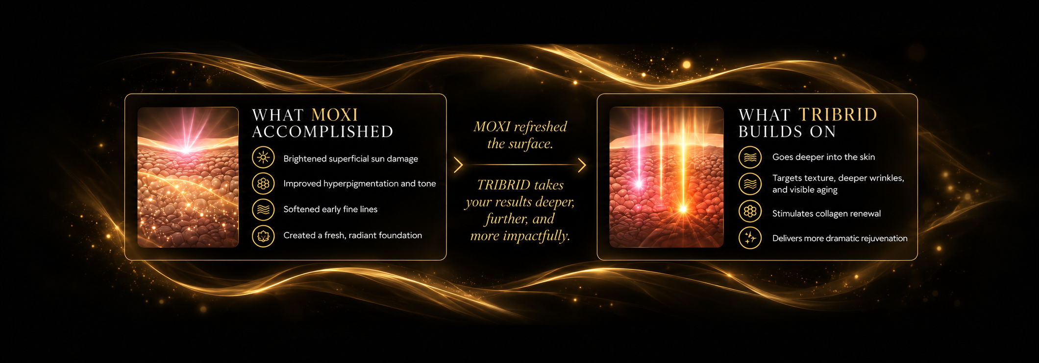 What MOXI Accomplished versus What TRIBRID Builds On